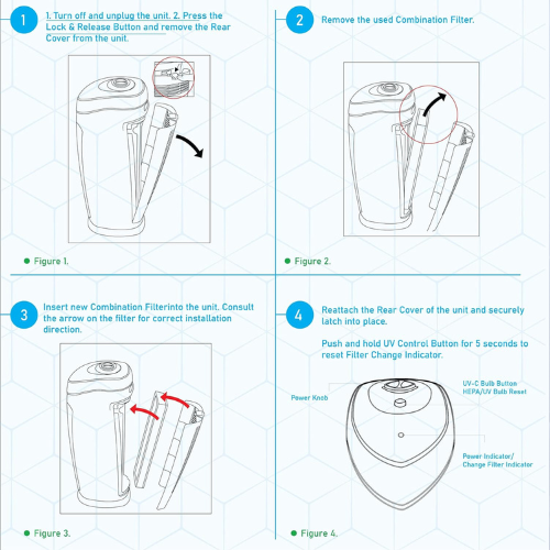 FLT4825 HEPA Filter B Replacement For Wildfire Smoke Compatible With Guardian - Picture 3 of 5
