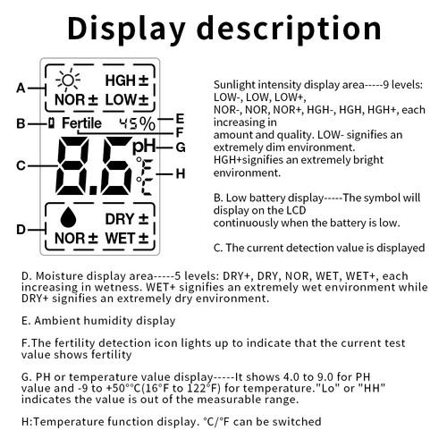 6in1 Soil PH Tester Digital Moisture Light Fertility Temperature Humidity Tester - Picture 21 of 24