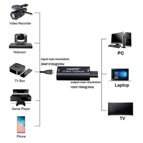 Video Capture Cards Audio Capture Adapter HDMI To USB 3.0 Definition 4K Reco _tm - Afbeelding 11 van 11