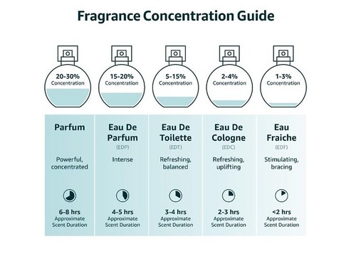 Paris Corner Ophidian Sweet Surrender EDP 3.4 oz / 100 ml Unisex Fragrance - Picture 2 of 4