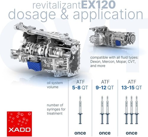 XADO Revitalizant EX120 Automatic Transmissions (Box Syringe 8mL) NEW AU - Picture 7 of 10