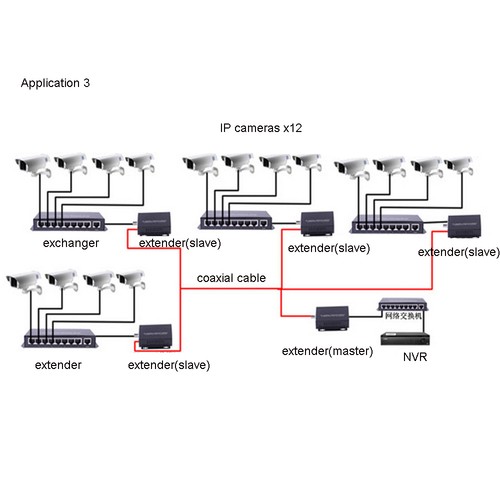 1 Pair HD 1080P IP Network Coaxial Cable Video Transmission Extender Converter - Picture 7 of 8