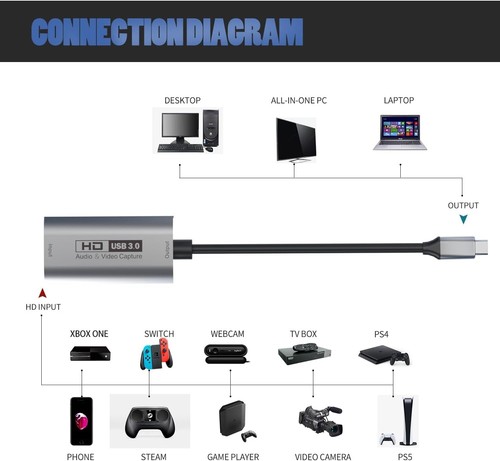 Guermok Video Capture Card, USB3.0 HDMI to USB C Capture Card, 4K Full 1080P60FP - Afbeelding 8 van 8