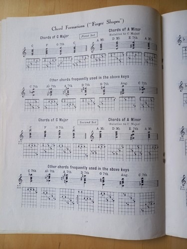 The Melody Maker Spanish Guitar Tutor by Len Fillis - Picture 6 of 9