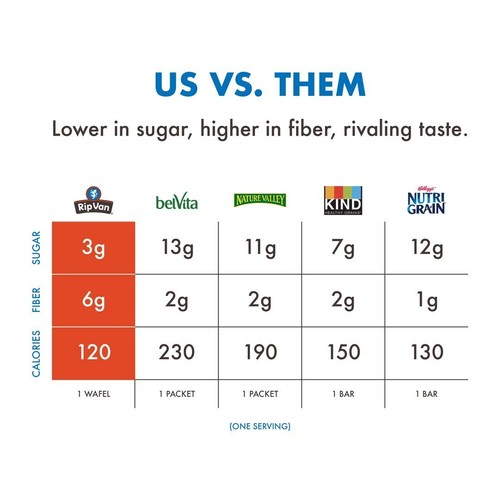 Dutch Caramel & Vanilla Stroopwafels, gesunde Snacks, gentechnikfrei, kalorienarm, L... - Bild 7 von 9