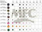 Montana Fly Company (MFC) Pro Pack Tungsten Beads 100 pcs