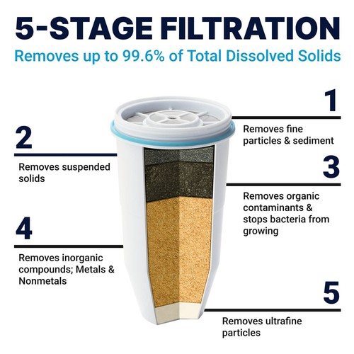 ZeroWater 20-Cup Ready-Pour 5-Stage Water Filter Pitcher Dispenser with 5-Stage - Picture 3 of 3