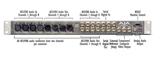 AJA K3-Box 102053 External Breakout Box For Kona 3 SHIPS FAST - Picture 2 of 12