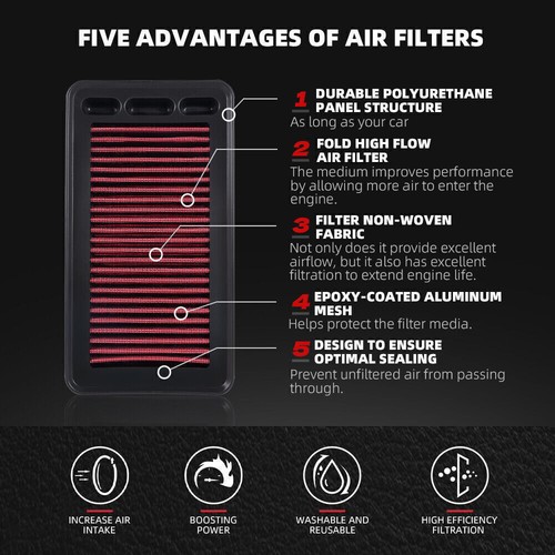 33-5044 High Flow Washable Replacement Panel Air Filter for 2017-2022 New - Picture 4 of 11