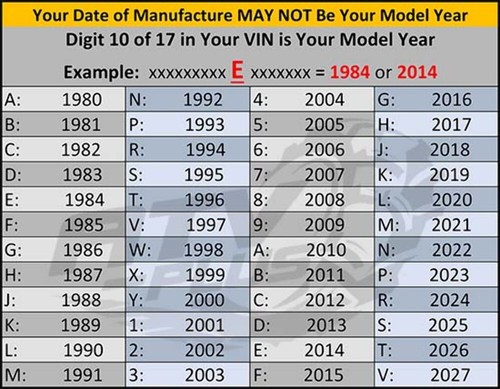 RS 4T 400 _ 2014 _ Beta _ All Balls _ Steering Stem Bearing & Seal Kit - Picture 5 of 5