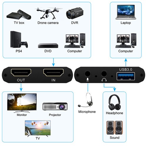 Using Aviation Aluminum Case Capture Card Easy Carry For Live Streaming - Afbeelding 6 van 6