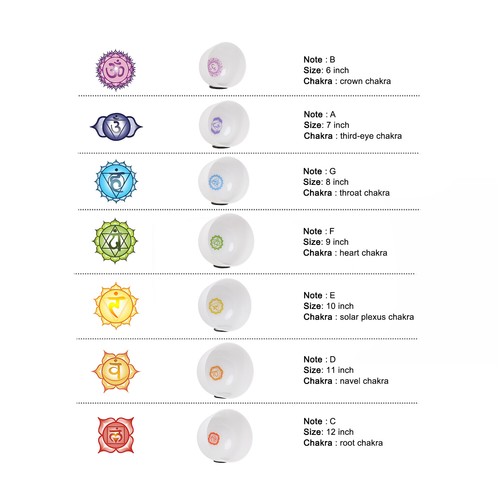 CVNC 432Hz 6-12" Chakra 7pcs Quartz Crystal Singing Bowl Set Sound Heal Cases - Picture 9 of 9