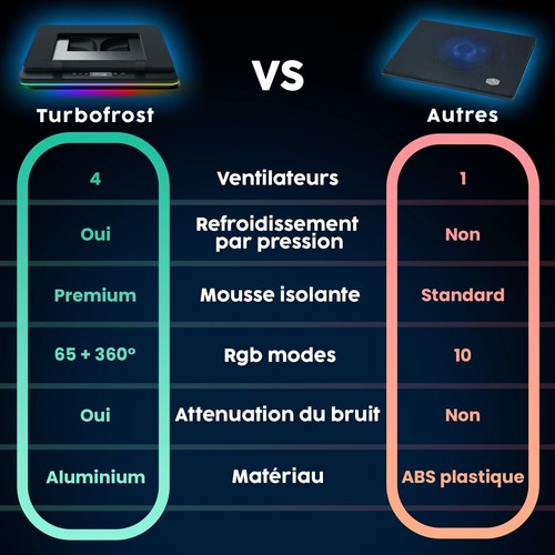 Turbofrost - Refroidisseur PC Portable 4 turbo ventilateurs - 4 x 4000 RPM 2 ... - Photo 7/7