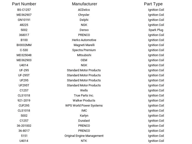 Herko Ignition Coil B100 for Mitsubishi L200 Eclipse Lancer Outlander 1.8L 97-09 - Image 4 of 4