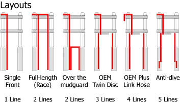 BLUE Laverda 750 Café Racer 2000-2001 FR & RR STD SETUP HEL BRAIDED BRAKE LINES - Image 4 of 4
