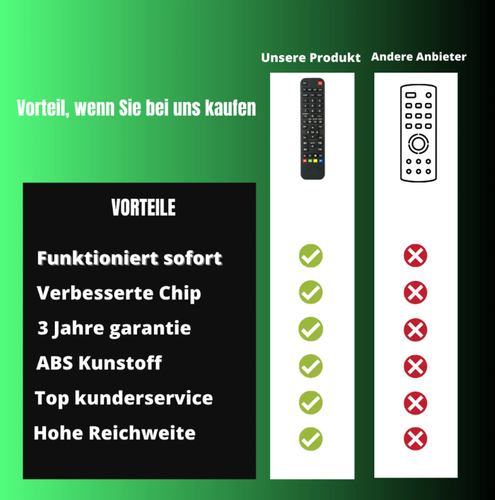 Ersatz Fernbedienung für Kathrein UFS922 | UFS922SI | UFS922SI | UFS922SW | - Bild 5 von 5