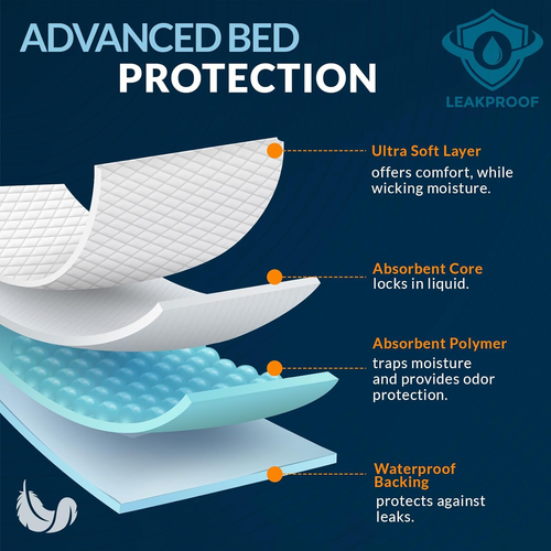 MED PRIDE 15 Disposable Underpads 23'' X 36'' Incontinence Pads, Chux, Bed Cover - Picture 2 of 12