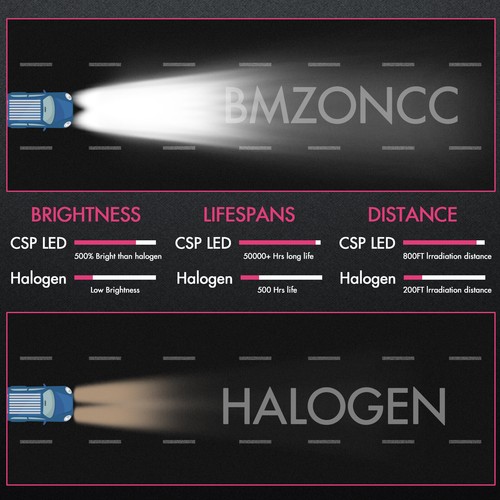 For 2015-2023 Dodge Challenger 2pc 9012 LED Headlight High Low Beam Bulbs 6000K - Imagen 6 de 9