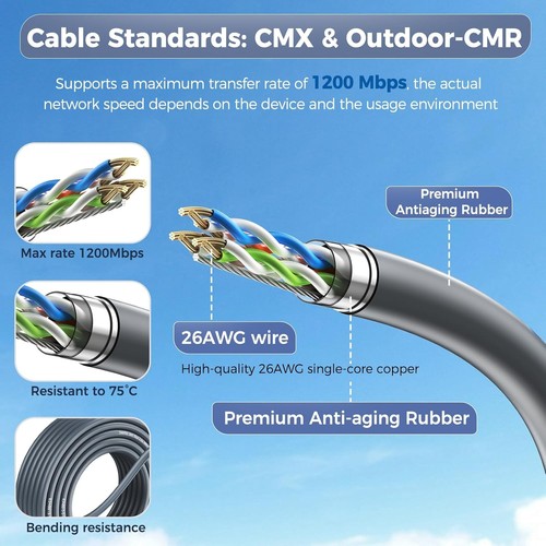 Starlink Gen3 vers RJ45 Câble 50FT ; Rallonge étanche pour... - Photo 7/7