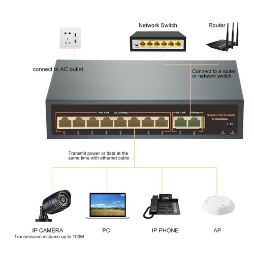 POE Switch 8 Port 100mbps Gigabit with IEEE 802.3af/at Network Switch 52V Switch - Picture 4 of 8