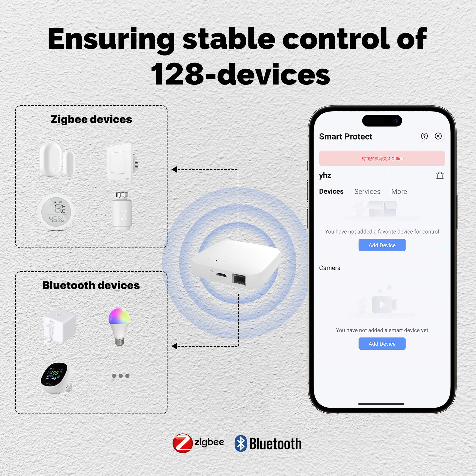 MOES Tuya ZigBee Bluetooth Multi-Mode Smart Home Gateway WLAN Mesh Hub Brücke