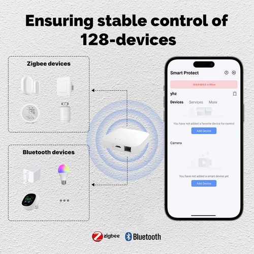 MOES Tuya ZigBee BLE Multi-Modo Smart Gateway WLAN Mesh Hub Home Control Center - Imagen 21 de 22