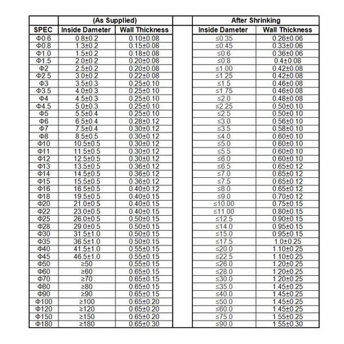 Heat Shrink Heatshrink Shrinkable Tube Tubing Wire Sleeve （Φ0.6mm-Φ3mm）Diameter - Picture 2 of 5