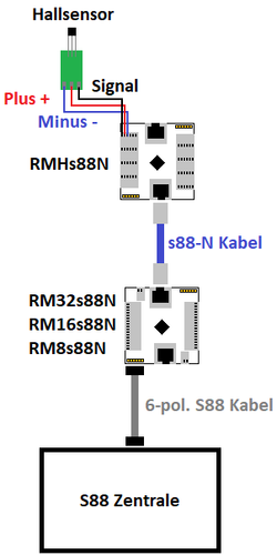 AH3572-P-B Halleffekt Hallsensor Bausatz mit Platine [1~20 Stück/piece] - Foto 4 di 13