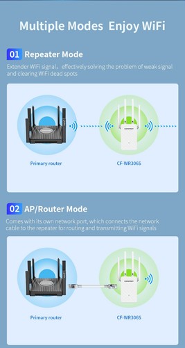 COMFAST CF-WR306S V2 WiFi Repetidor / Router / AP - 300Mbps 2.4GHz - Imagen 14 de 20