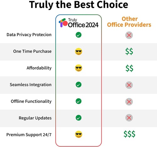 Ultimate 2024 Windows Suite: Lifetime License for 5 Users with Cloud Access - Picture 5 of 11