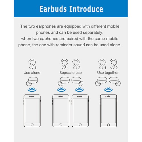 Bluetooth 5.0 Wireless Headphones Earphones Mini In-Ear Pods For iPhone Android - Zdjęcie 8 z 11