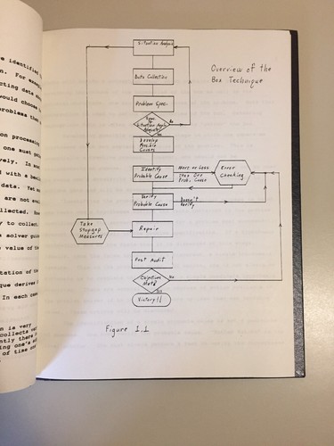 Vintage 1985 DEBUGGING AND TROUBLESHOOTING Scott E. Workinger - Picture 7 of 12