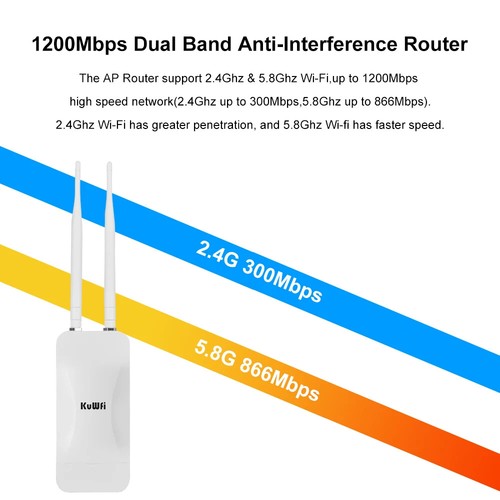 1200Mbps AP Router Dual Band Wi-Fi Access Point AP Router with External Antenna - Picture 15 of 23