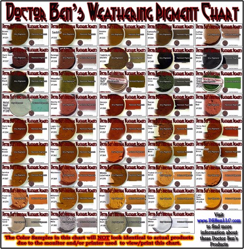 Pebble Dirt Weathering Pigment 2oz Doctor Ben's Wood Plastic Metal Resin oss4231 - Imagen 2 de 12