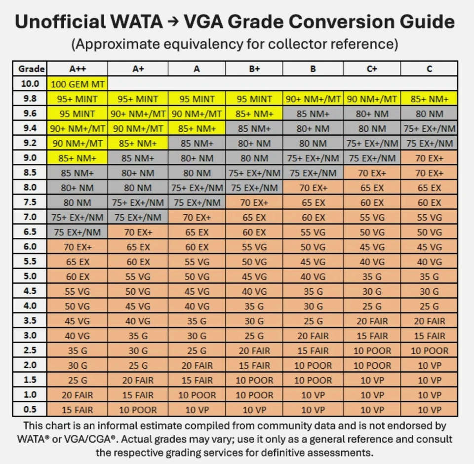 2006 Nintendo DS Star Fox Command - VGA 90 NM+/MT Graded WATA 9.8? - Image 2 of 4
