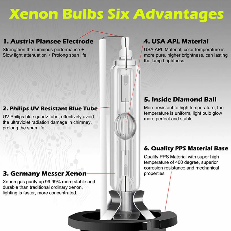 2x Bombilla D2S PARA Faro Xenón Acura NSX RDX RL TL Tipo S TSX HID 6000K 50W Foto 4 de 4