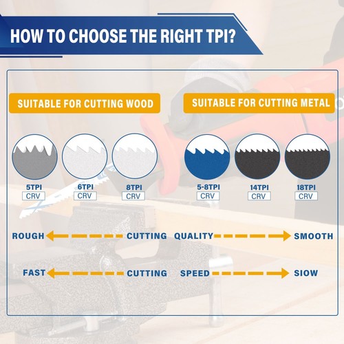 TOPEX 34 Piece Reciprocating Saw Blades, Premium Blades for Metal & Wood cutting - Picture 6 of 12