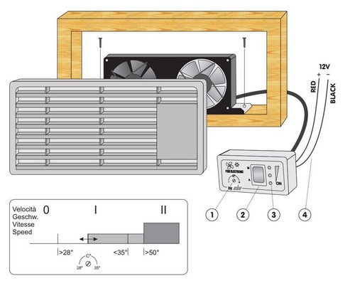 Ventilador Nevera CBE P292-2 Rejilla Trivalente Automático Gas Dometic Thetford - Imagen 3 de 3