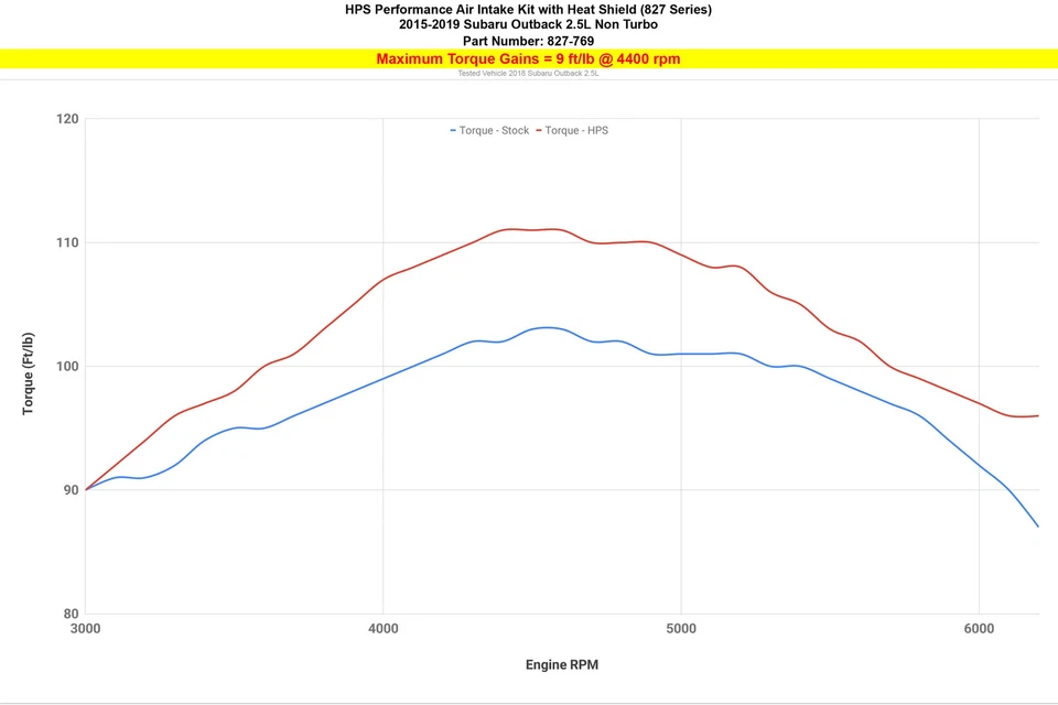 Entrada de aire HPS Shortram negro con escudo térmico para Subaru Outback 15-19 2,5 L Foto 4 de 4