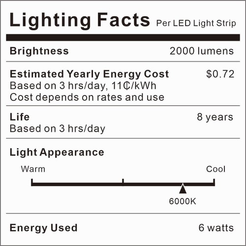 Motion Sensor Under Cabinet Lights Plug-in LED Strip Lights Indoor Cold White... - Picture 9 of 9