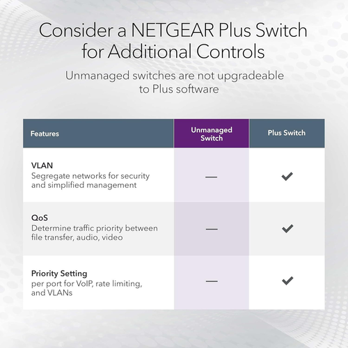 NETGEAR 16 Port Gigabit Switch (GS116UK) - Network - Ethernet 16 - Picture 4 of 5