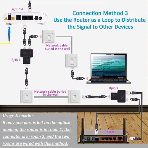 (2 Pack) RJ45 Network 1 to 2 Port Ethernet Adapter Splitter, RJ45 1 Male to 2... - Afbeelding 6 van 7