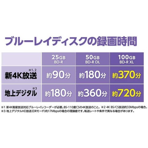 VERBATIM JAPAN Inkjet Print Compatible Recording BD-R XL 100GB 10 Sheets Pack - Afbeelding 4 van 6