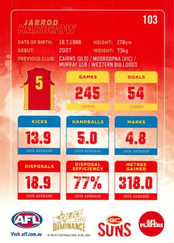 2020 GOLD COAST SUNS AFL Card JARROD HARBROW Dominance - Photo 2/2