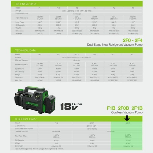 18V Cordless and 240Volt Vacuum Pump - Compatible with Milwaukee, Makita, AEG. - Picture 11 of 11