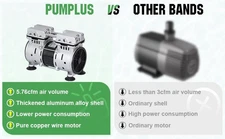 THE BEST Pond Aerators 5.76CFM Aerartion System  to 3 Acre 3/4 HP Compressor Koi