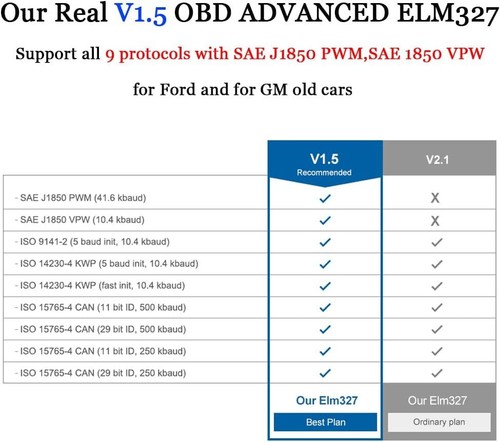 Adaptador de escáner Bluetooth OBD2 compatible con par lector de códigos de diagnóstico inalámbrico - Imagen 5 de 6