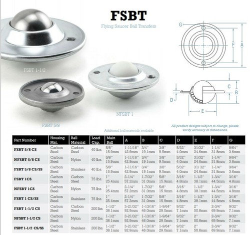 Rodamientos Hudson FSBT-1-1/2CS/SS, transferencia de bolas de platillo volador, 1-1/2" acero inoxidable - Imagen 2 de 3