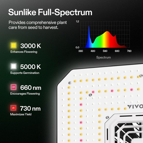 VIVOSUN AeroLight A100SE A150SE AW200SE LED Grow Light Full-Spectrum 100W-200W - Picture 42 of 62