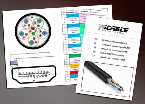 Ricable H24/10 - Bobina 10 mt. Cavo Video Digitale HDMI 2.0 a Saldare 24 AWG OFC - Foto 2 di 4